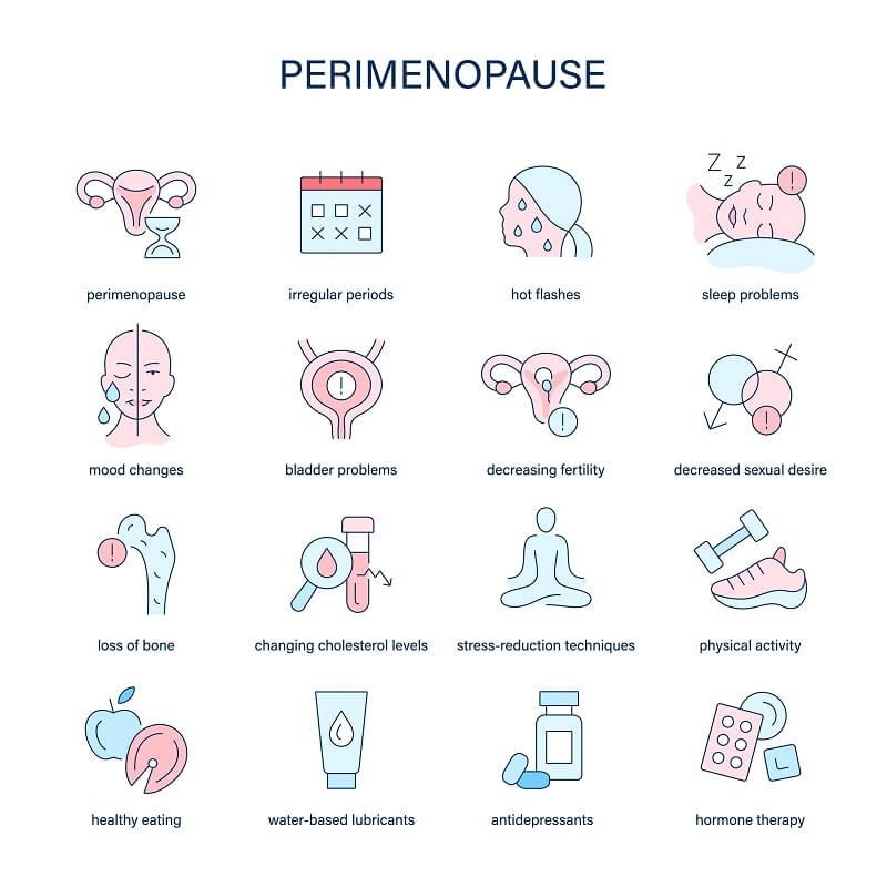 simptome si tratamente perimenopauza